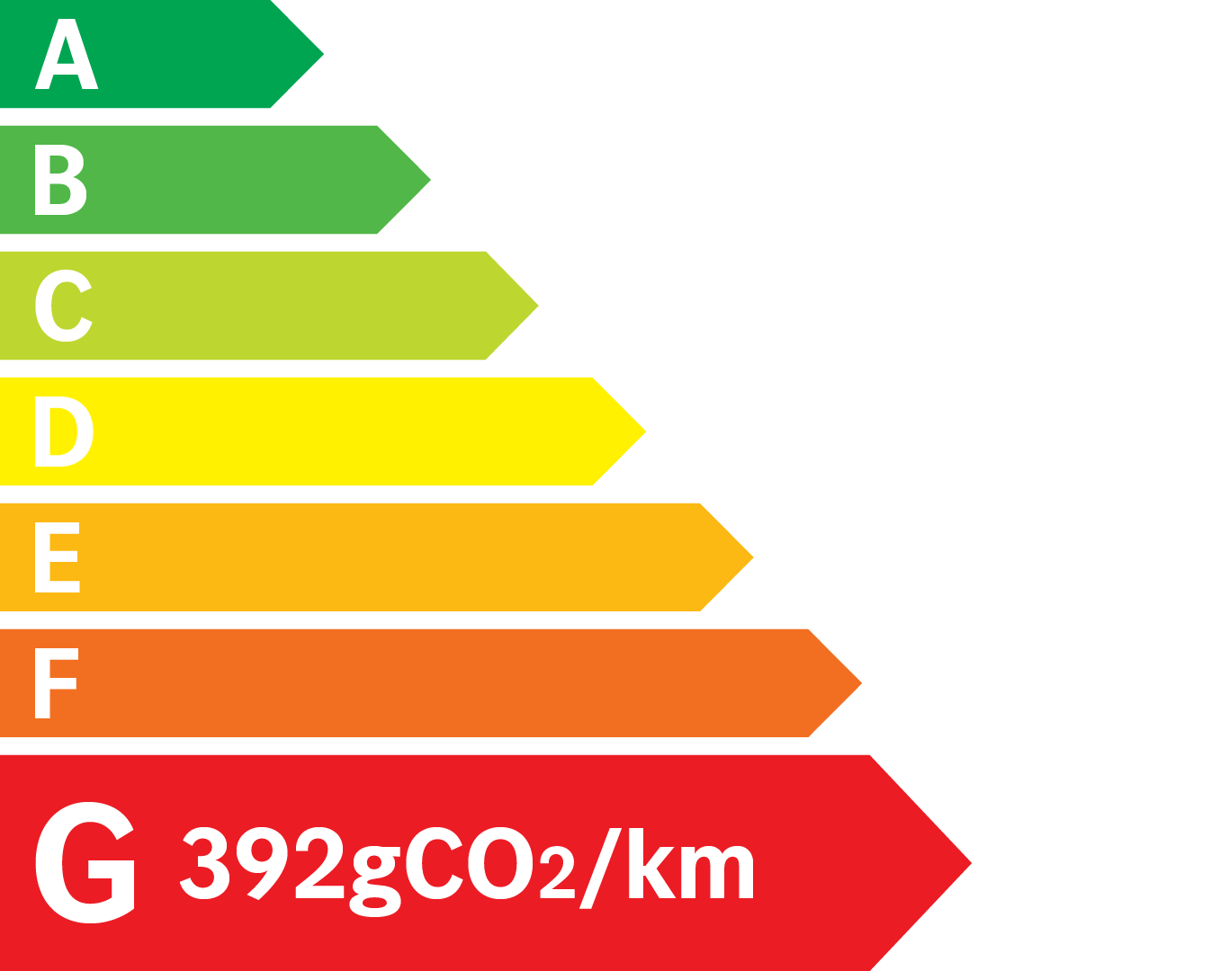 Etiquette Energie 392g